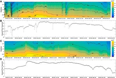 Impacts of Changbai Mountain Topography on the Extreme Precipitation From Super Typhoon Maysak
